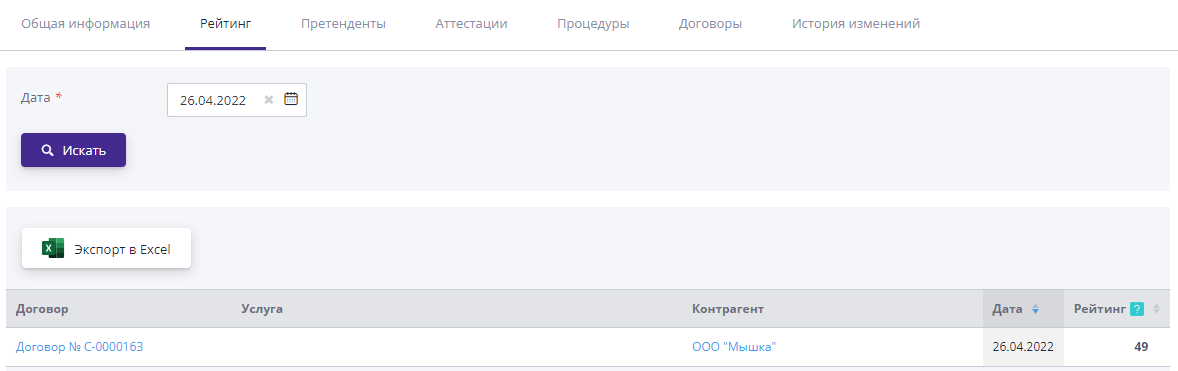 Вкладка «Рейтинг»